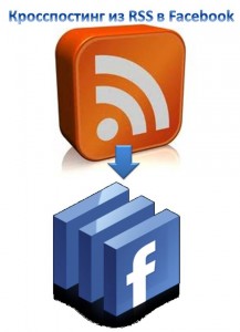 Кросспостинг из RSS в Facebook